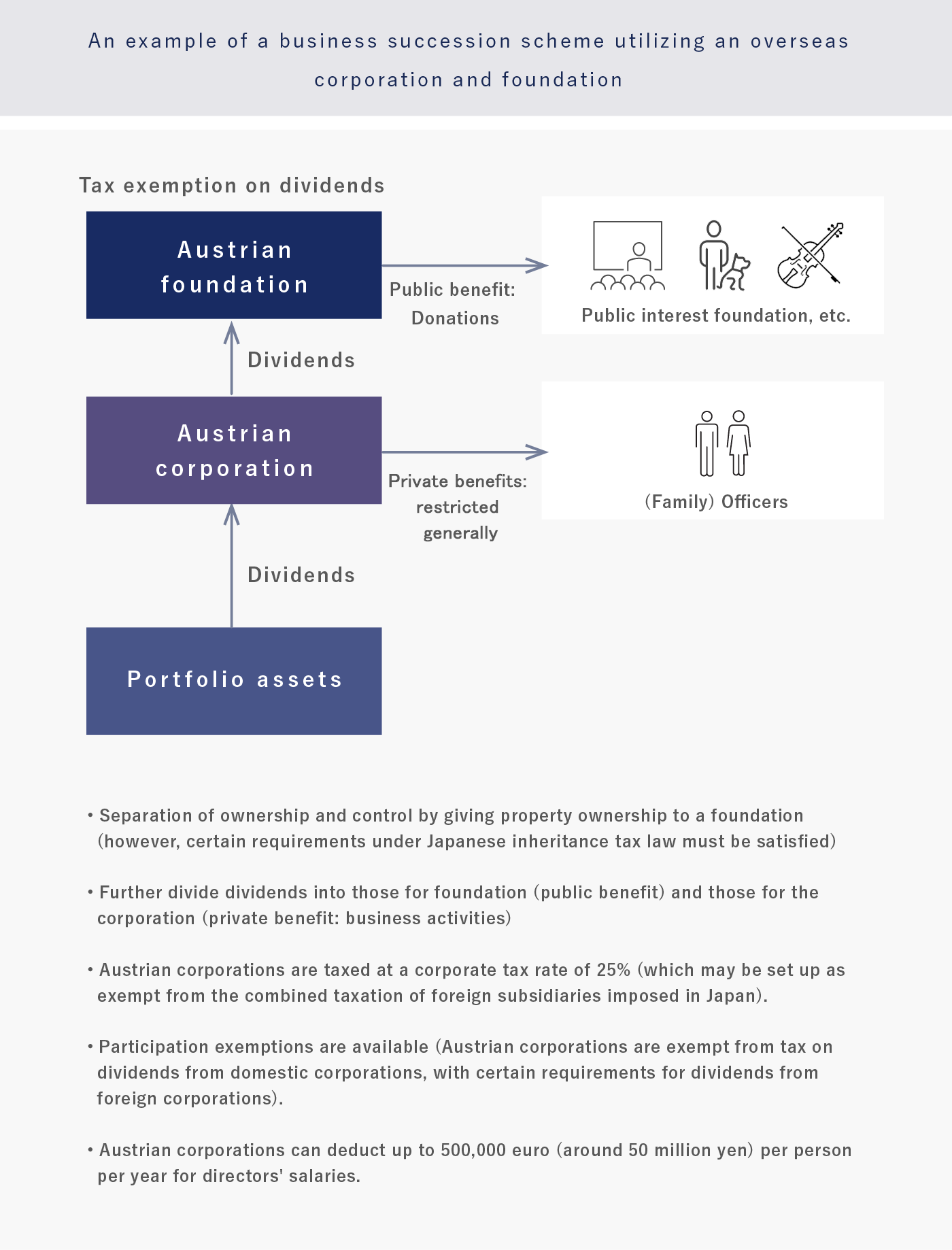 An example of a business succession scheme utilizing an overseas corporation and foundation